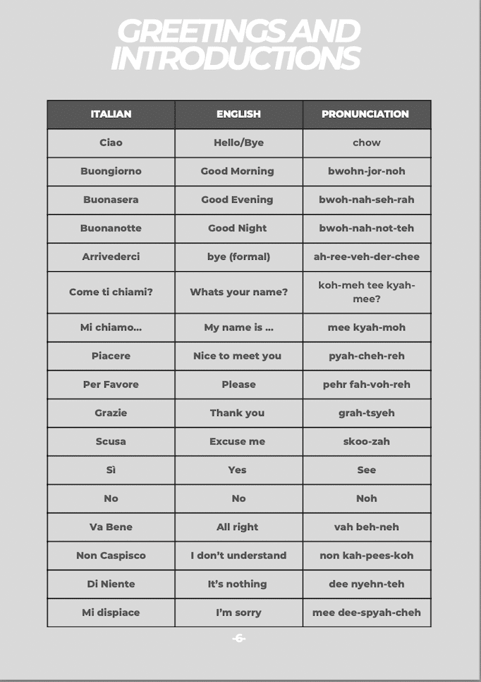 Essential Phases For Travellers To Italy My Store 